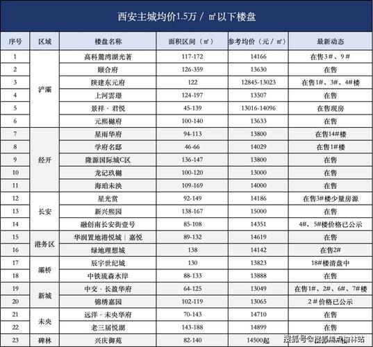 西安房价大涨