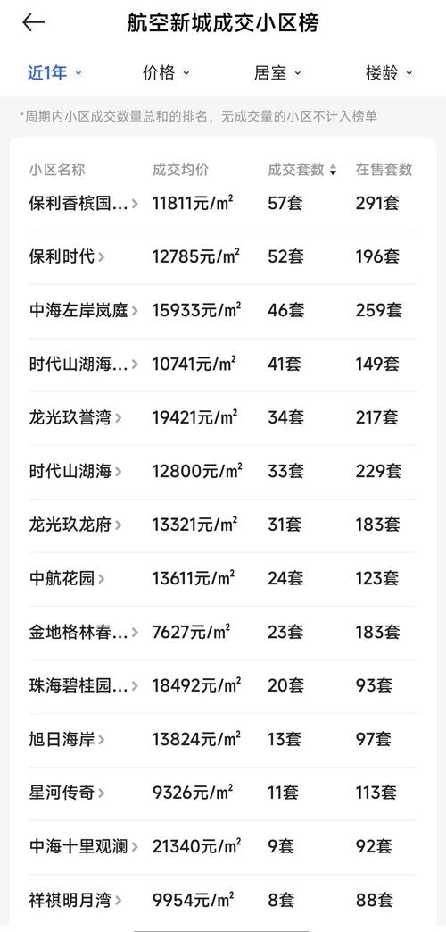 航东路房价