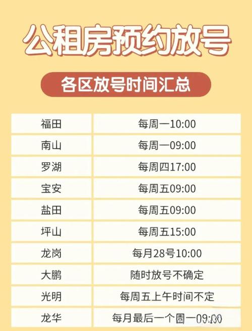深圳 怎么申请公租房