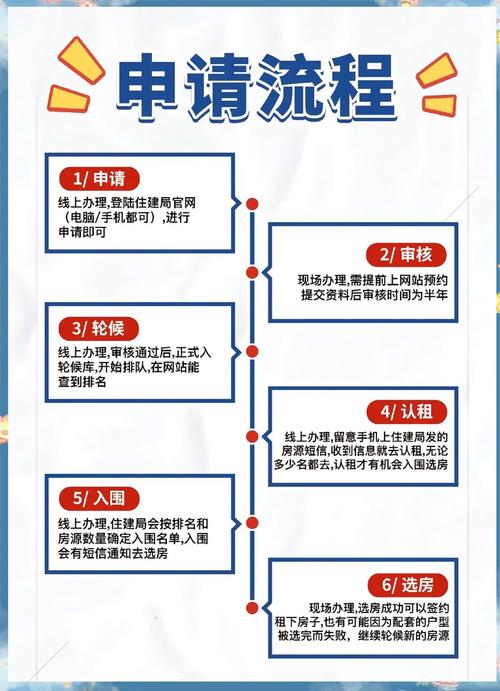 深圳 怎么申请公租房