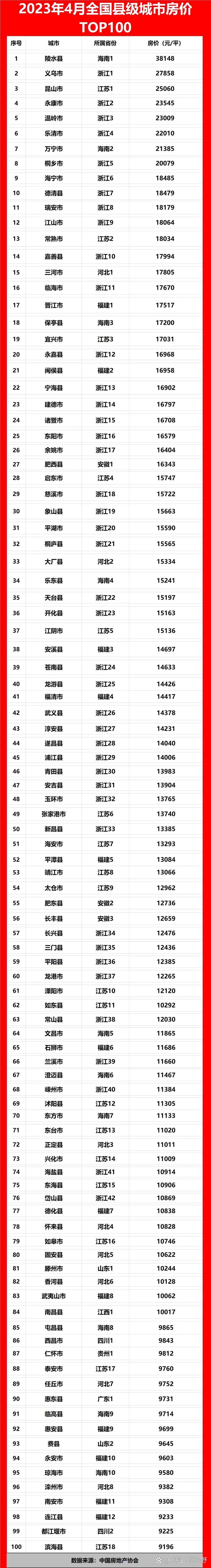 县城房价排行