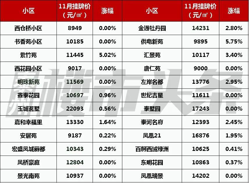 房价网泰州
