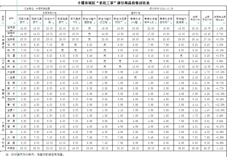 十堰楼盘房价