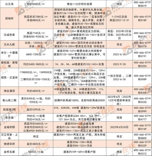 十堰楼盘房价