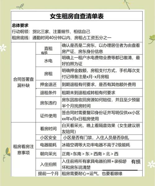 少量日租房怎么管理