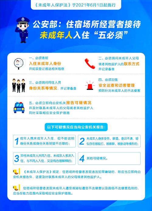 少量日租房怎么管理
