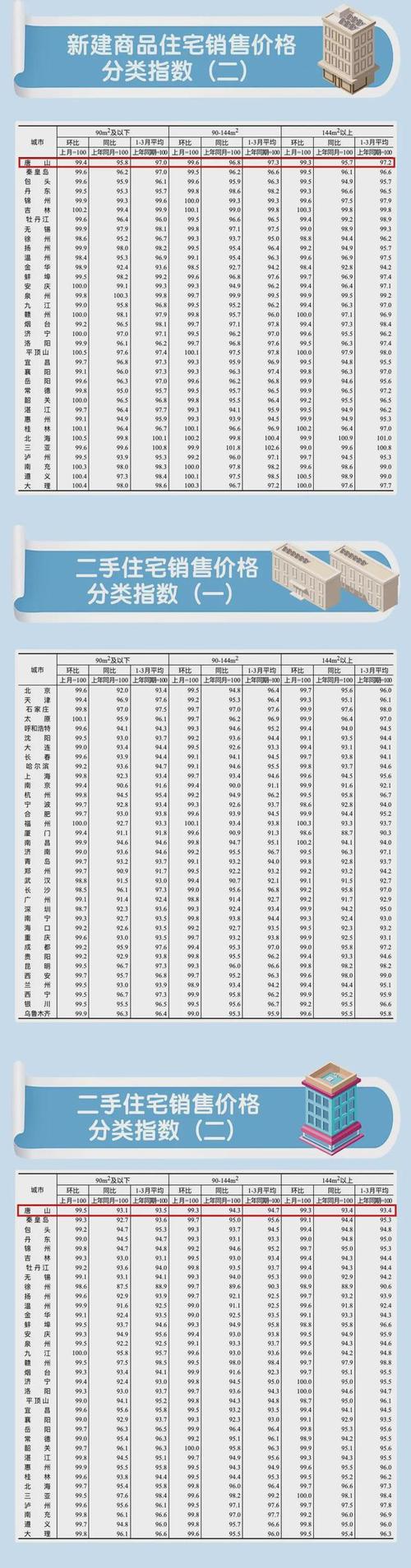 唐山北房价