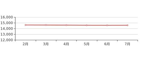 唐山北房价