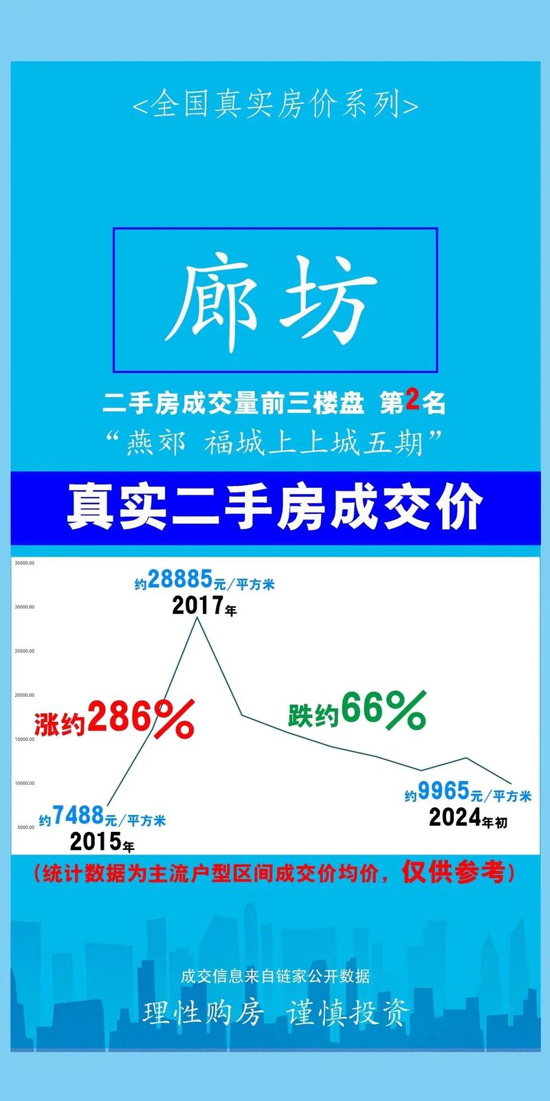 河北枣强房价