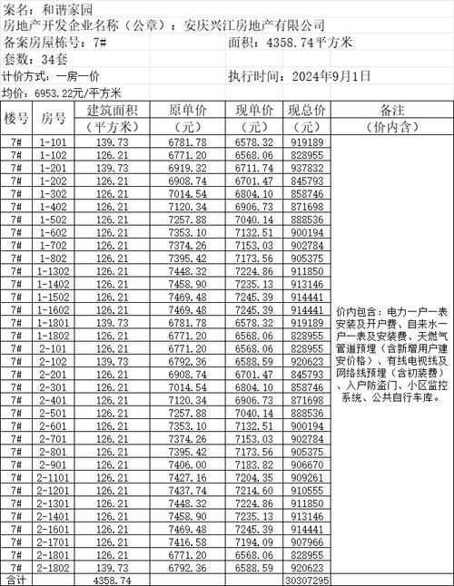 售价超过楼盘备案价