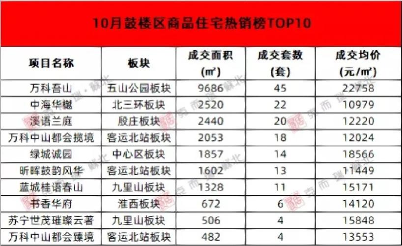 徐州好口碑楼盘排名