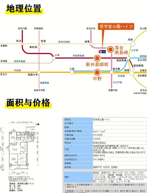 北新宿房价