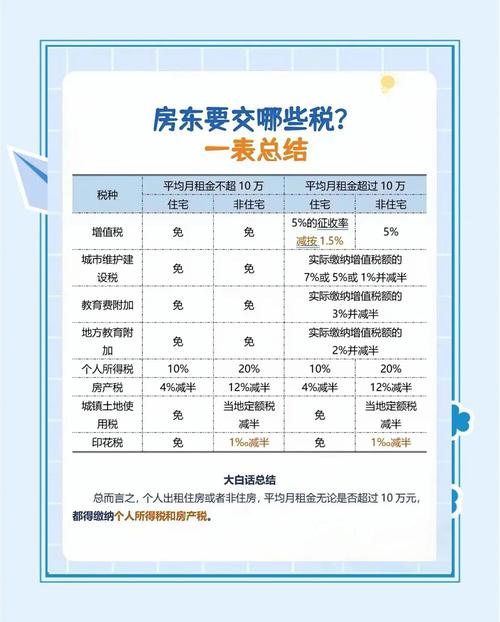 政府租房税费怎么交