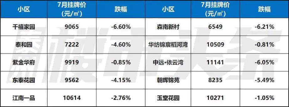 泰州房价2