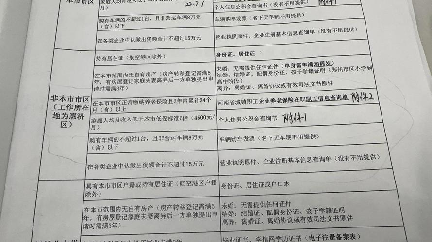 公租房复核怎么填写