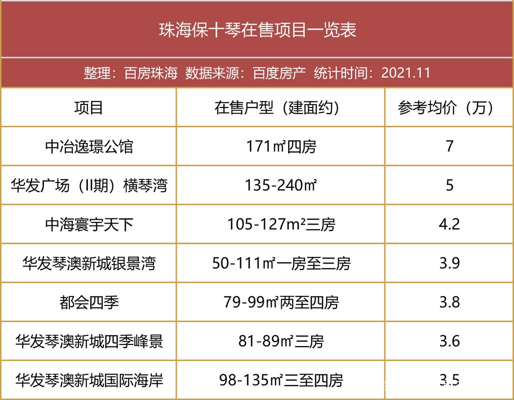 珠海最新楼盘房价