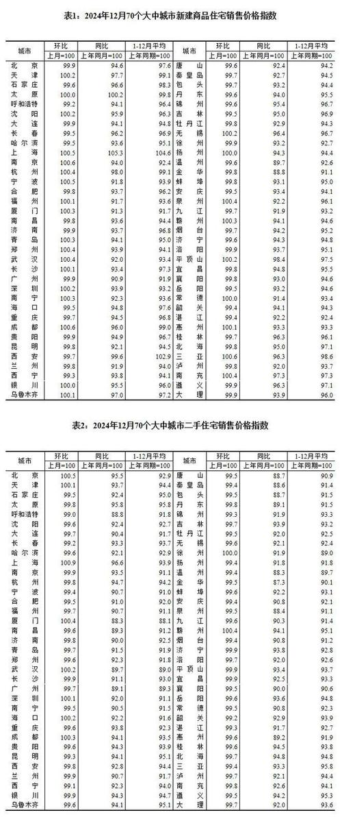 山东商河房价