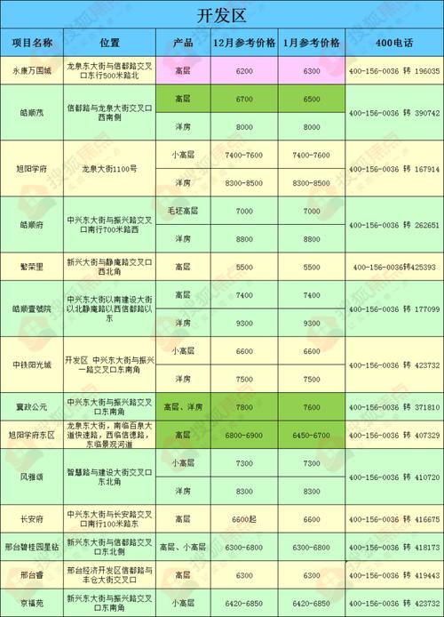 邢台未来房价