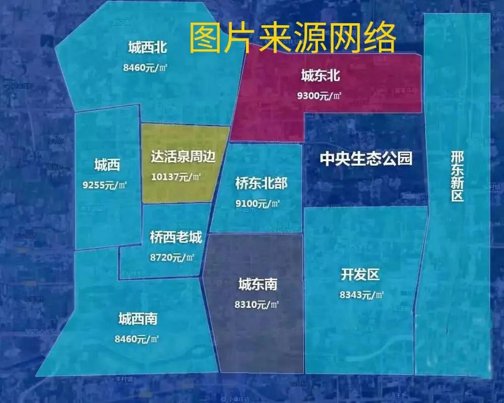 邢台未来房价