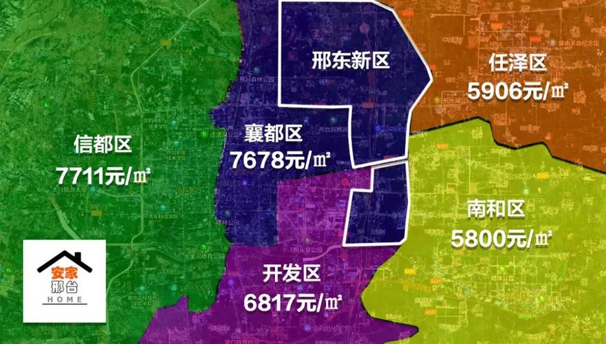 邢台未来房价
