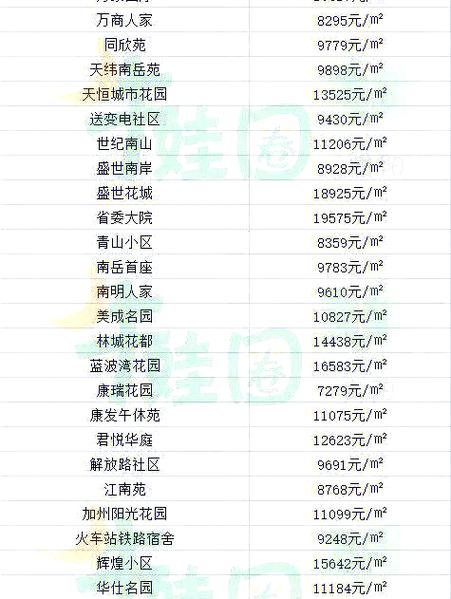 贵州路房价