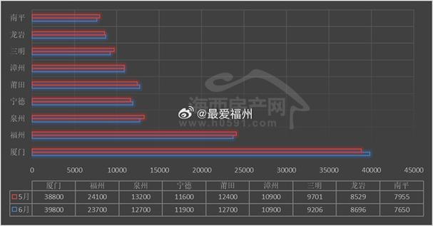 宁德房价会