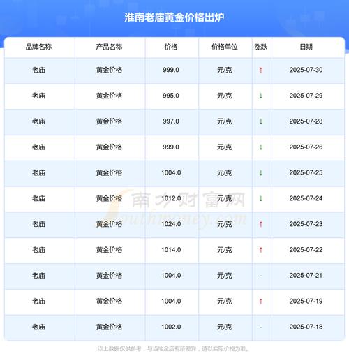 淮南房价多少