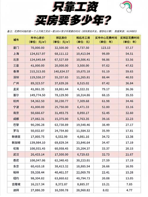 计算房价公式