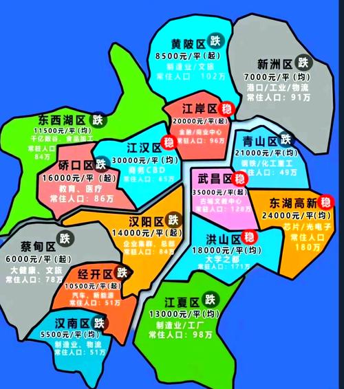 现在武汉房价