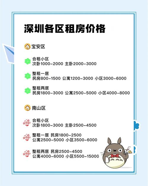深圳怎么样租房