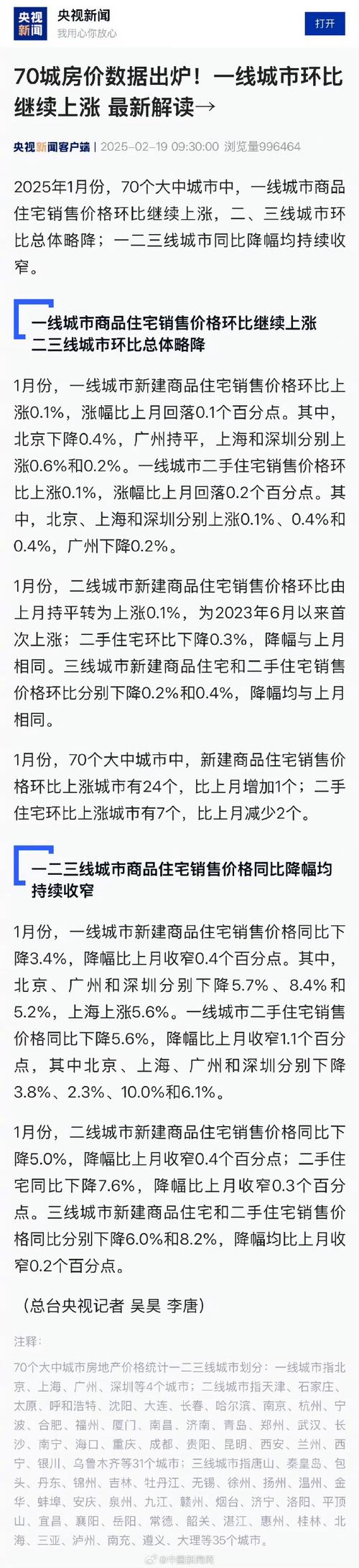 房价上涨理由