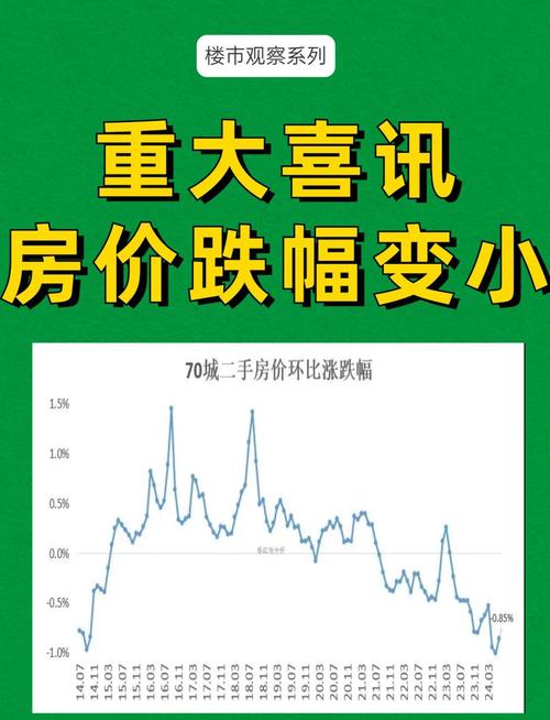 房价上涨理由