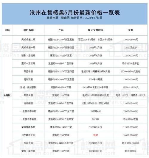 沧州房价吧