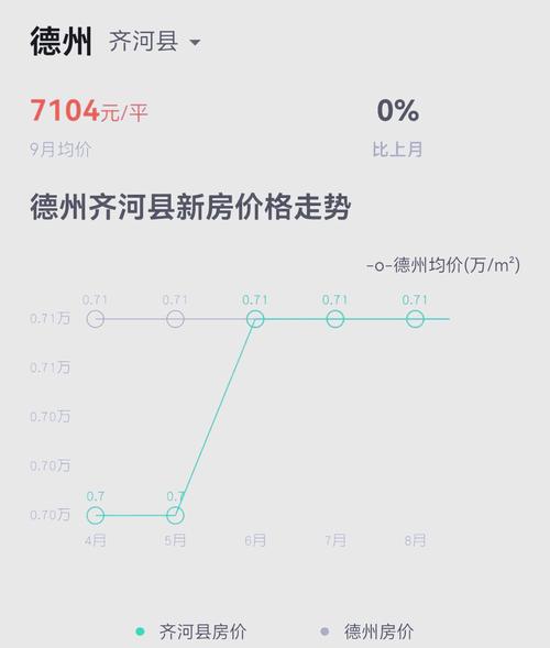 济南房价涨了