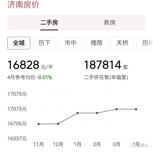 济南房价涨了