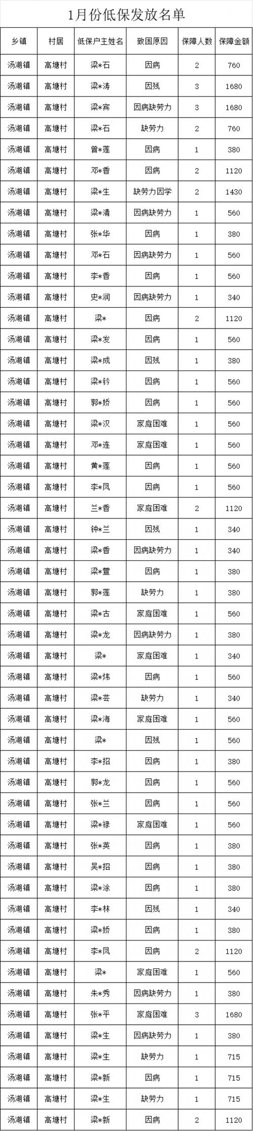 高河塘房价