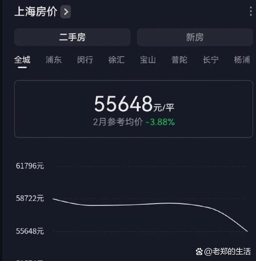 上海房价崩盘