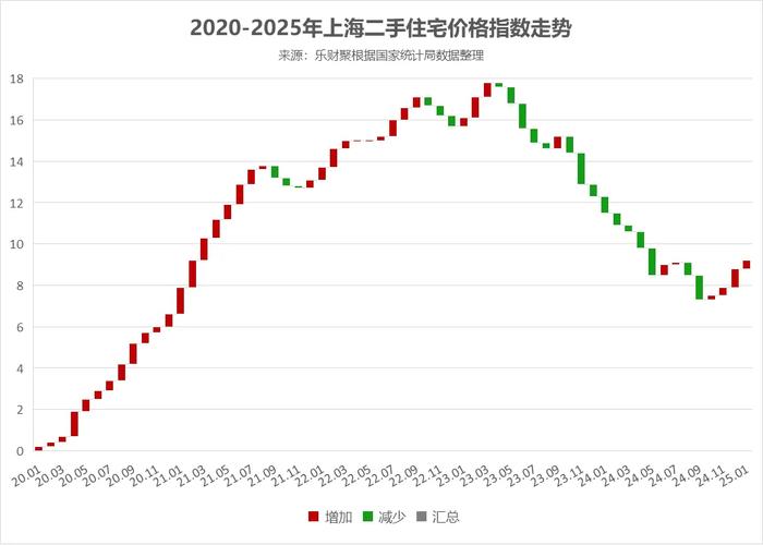 上海房价崩盘