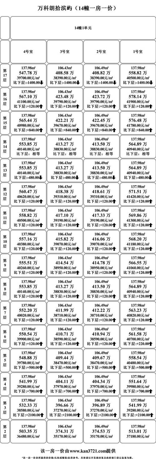 合肥楼盘备案价查询