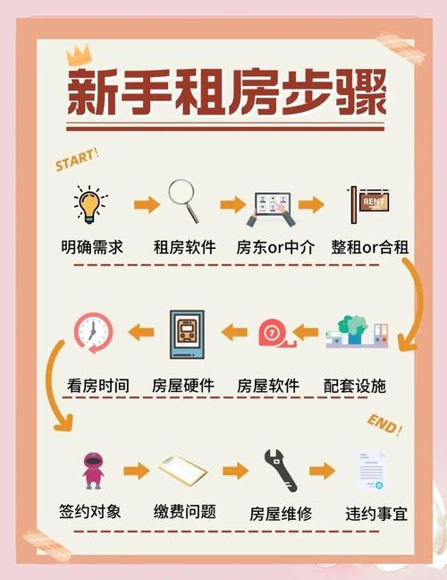 租房客户怎么找