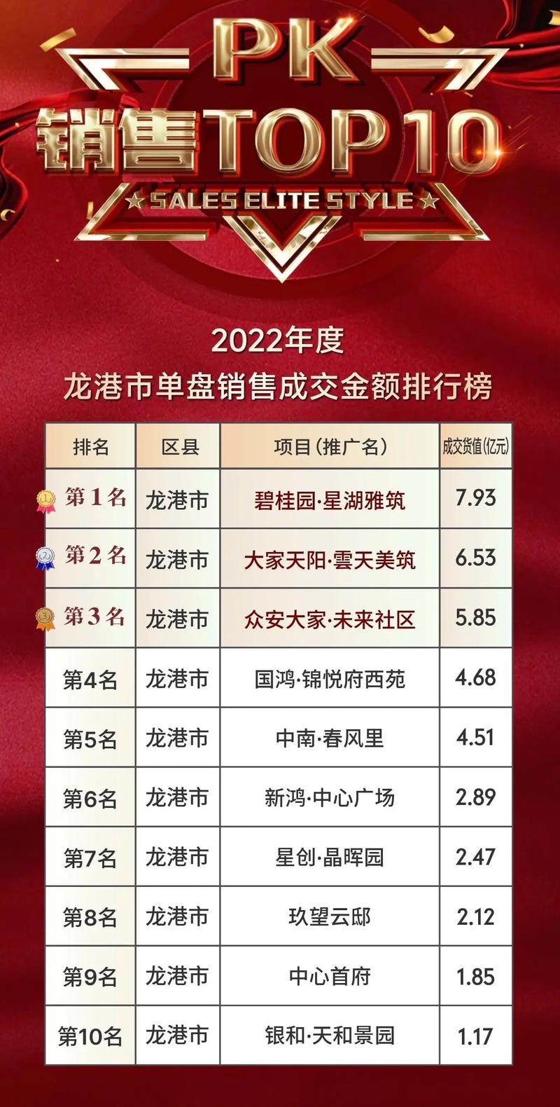 苍南银房价
