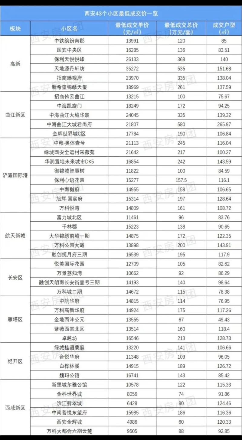 陕西旬阳房价