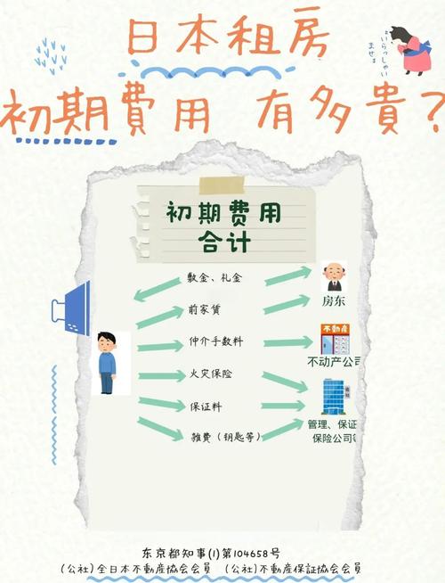 租房都怎么付钱的