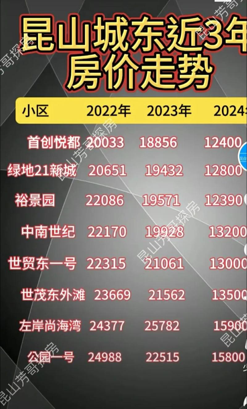 花桥地铁房价