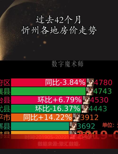 忻州房价2017