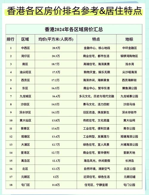陈咀房价