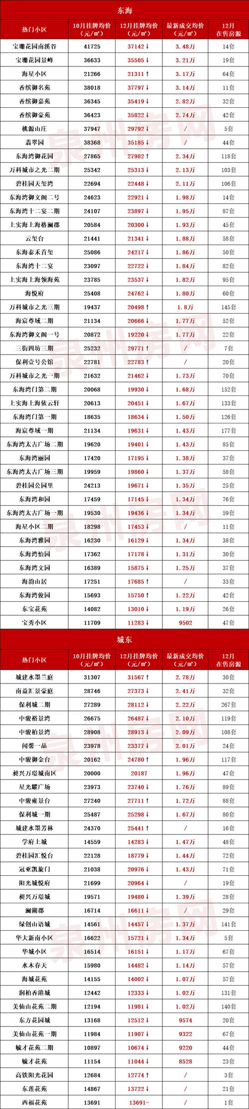 南丰镇房价