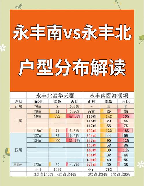 南丰镇房价