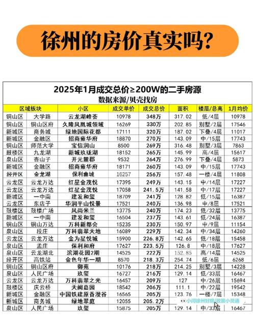 江苏沛县房价