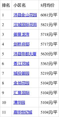 江苏沛县房价